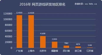 2016年度網頁游戲數據報告 歷經浮沉，回歸精品化發(fā)展之路